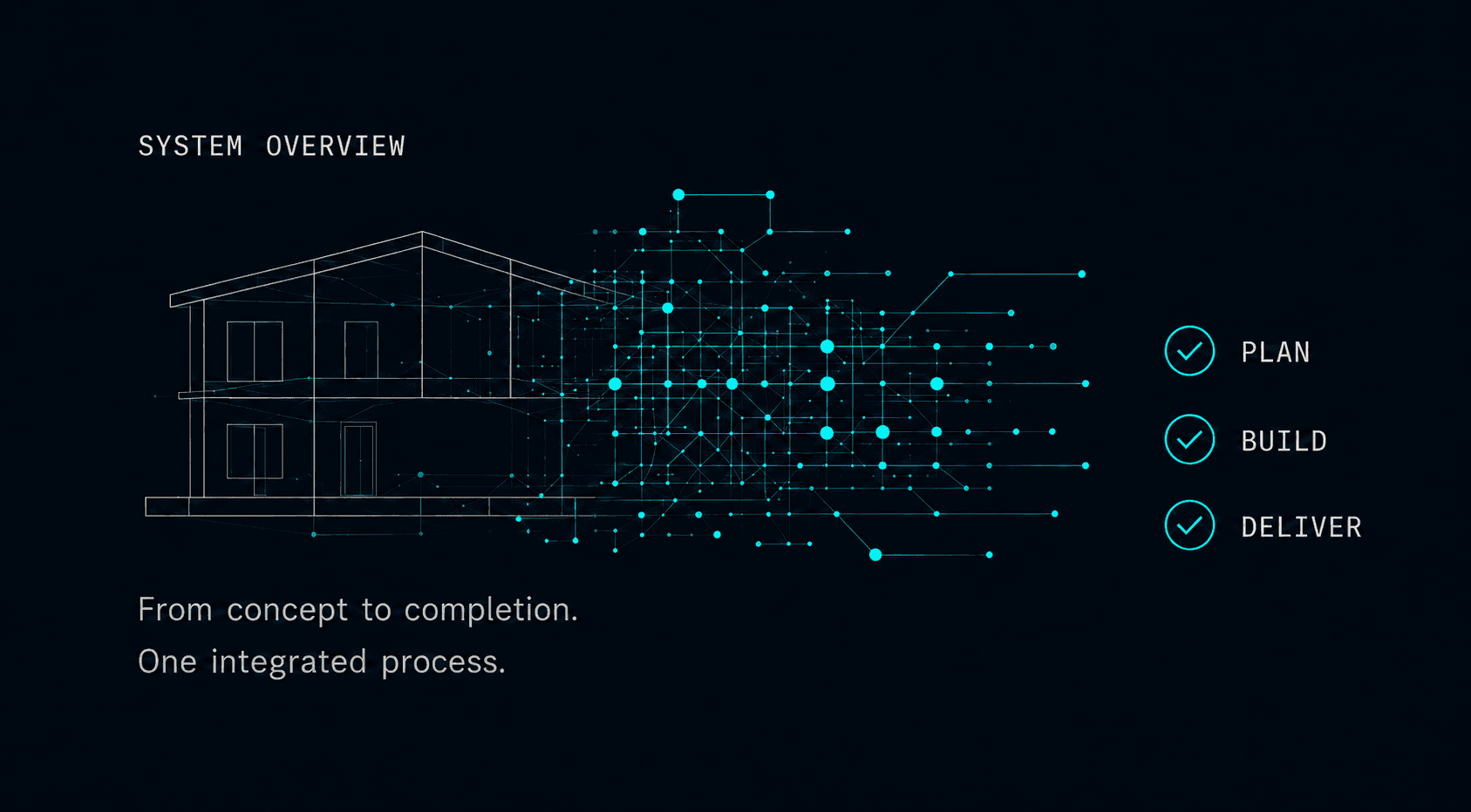 System overview showing a physical build transforming into a digital delivery process.
