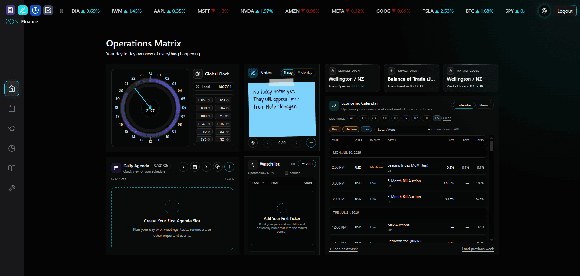 2 On Finance operations matrix dashboard screenshot.